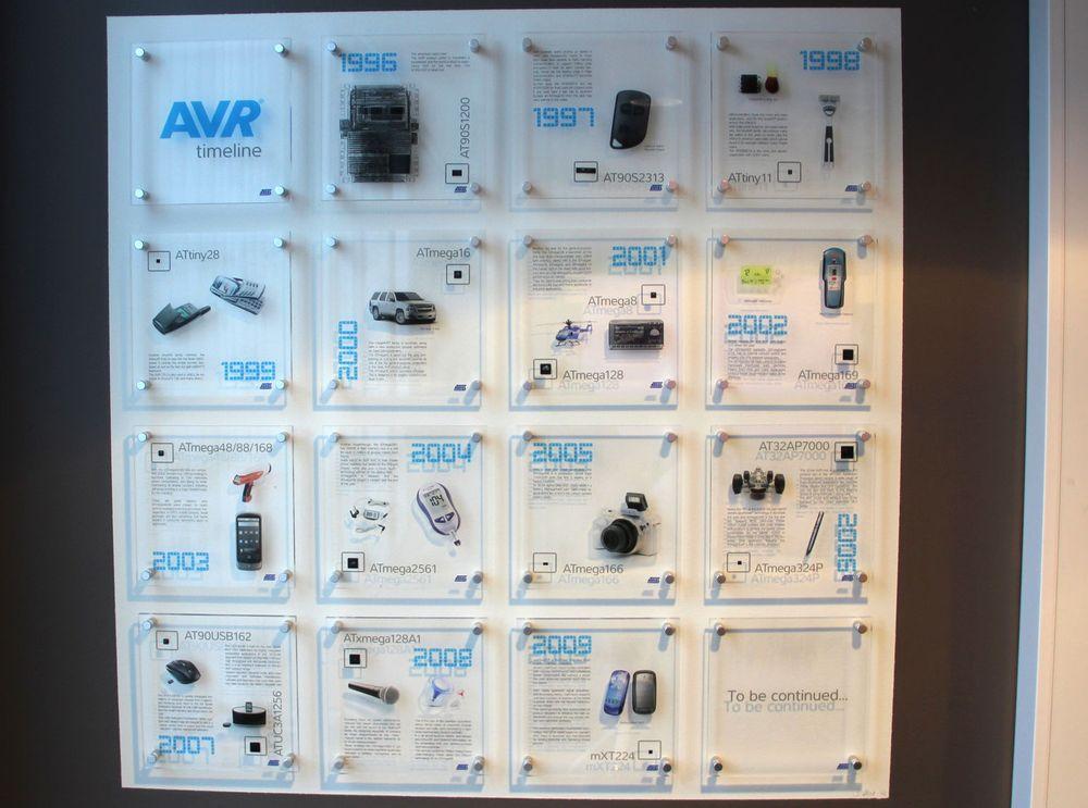 AVR-tidslinjen ved Atmel Norway viser at teknologien har blitt videreutviklet og tatt i bruk på stadig nye områder siden den første utgaven kom i 1996.