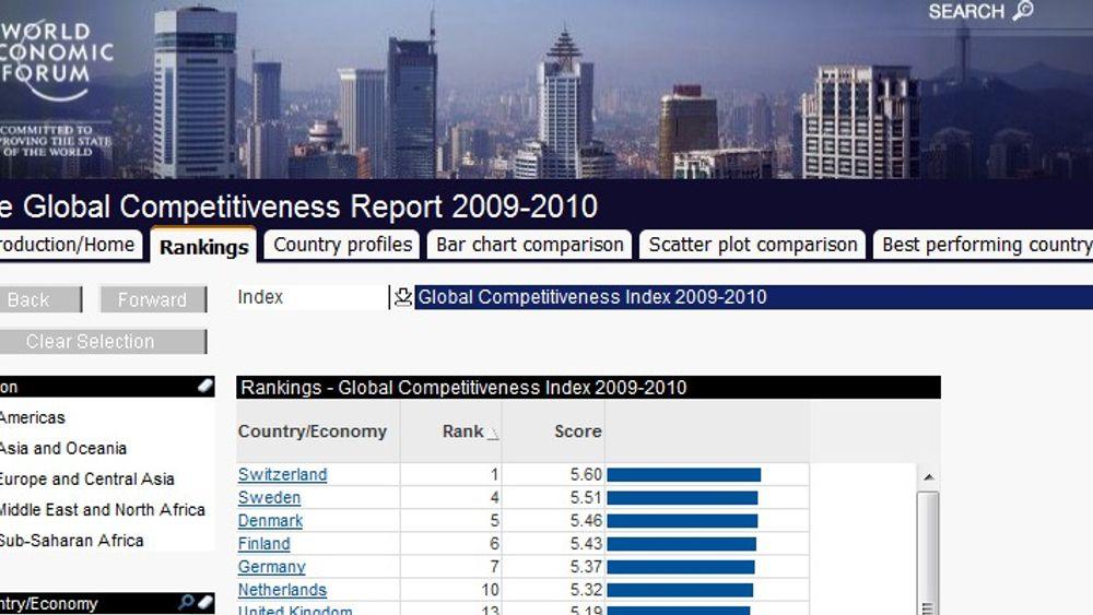 Global Competitveness Report er blant de mange spennende demonstrasjonene som QlikTech har lagt ut på sitt nettsted.