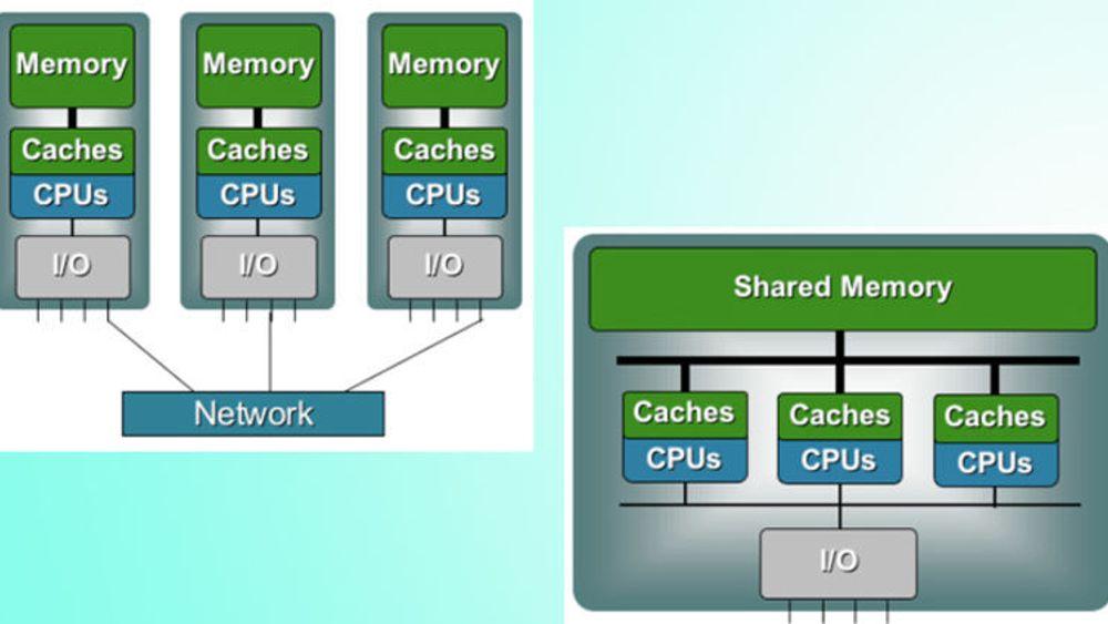En klynge (til venstre) består av et antall samarbeidende maskiner. Den langt tettere sammenkoplingen ccNUMA gjør at maskinene framstår som ett system, med delt minne, koherent cache og felles I/O.