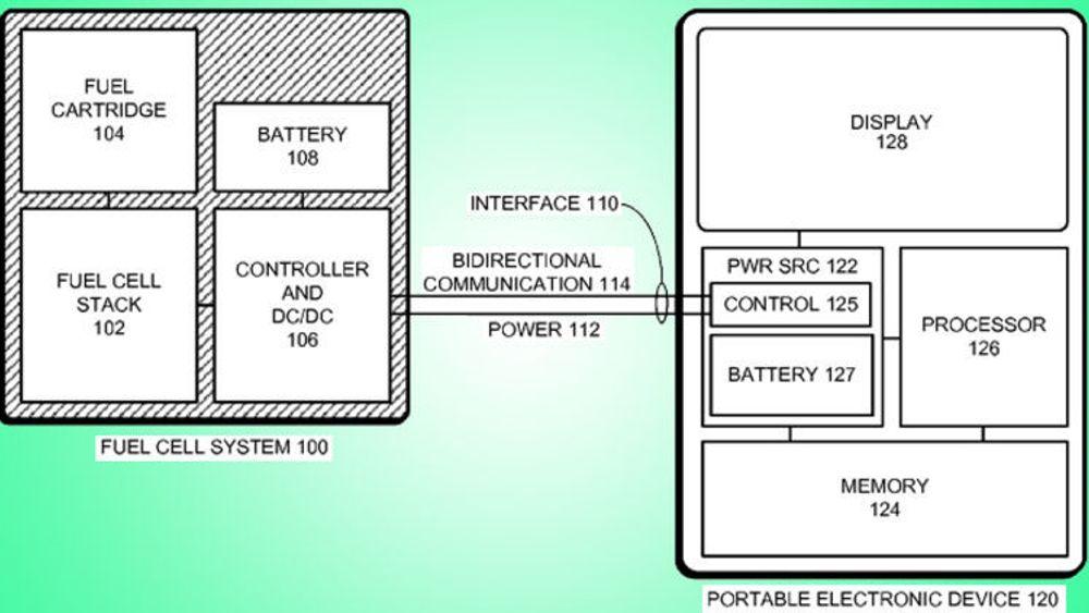 Apple søker patent på en mobil brenselcelle, der kontrollinformasjon utveksles mellom cellen og apparatet som skal forsynes med strøm.