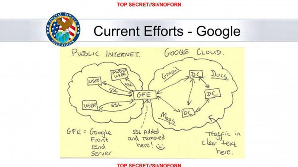 I dette håndskrevne notatet beskriver NSA hvor i Googles infrastruktur SSL-krypteringen blir lagt til og fjernet, sammen med et lite smilefjes.